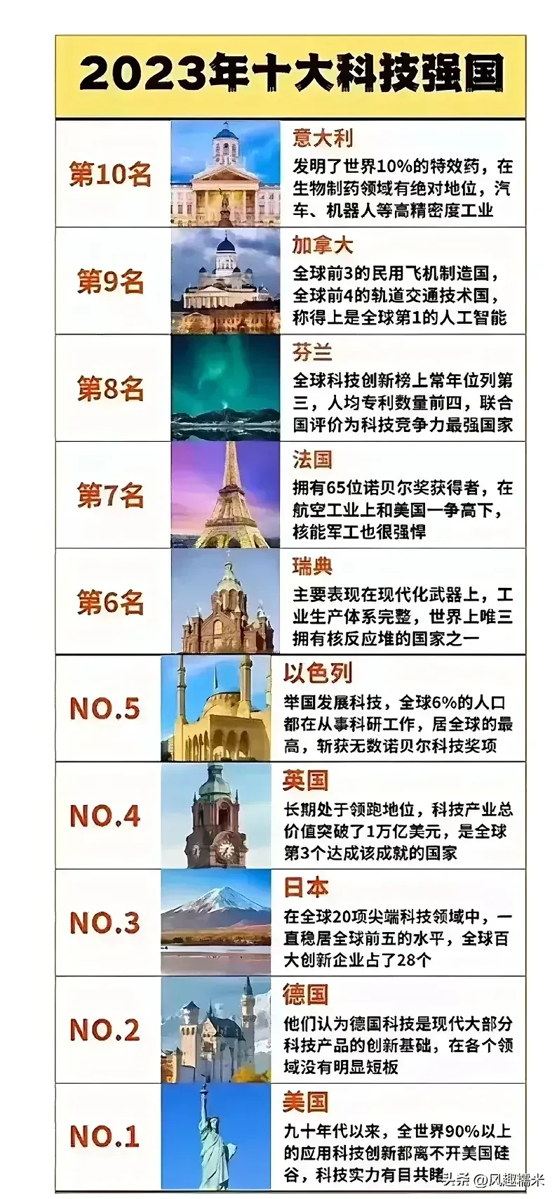 中国科技的辉煌，领先世界的十大科技成就