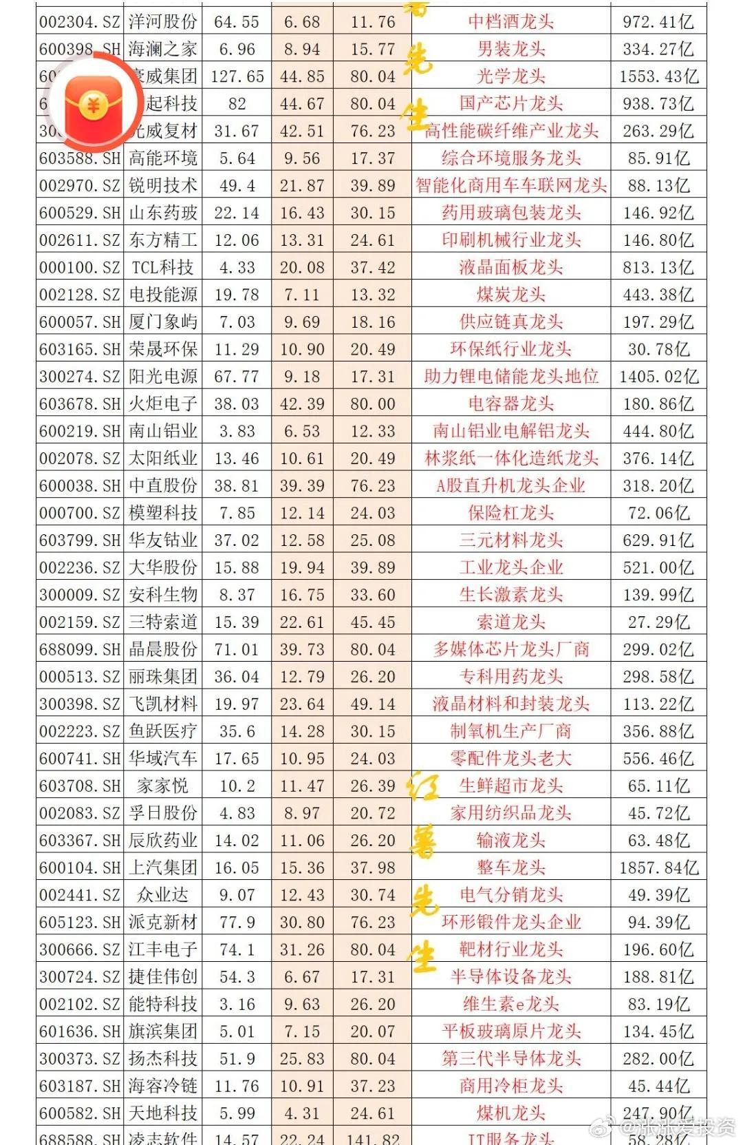 5元以下芯片龙头股，投资机会与风险分析