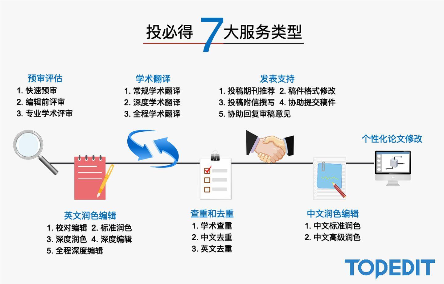 探索科技资讯投稿系统，功能、优势与挑战  第1张
