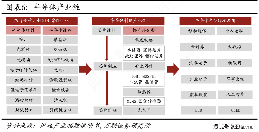 国产替代行业的领军者，创新驱动与市场机遇